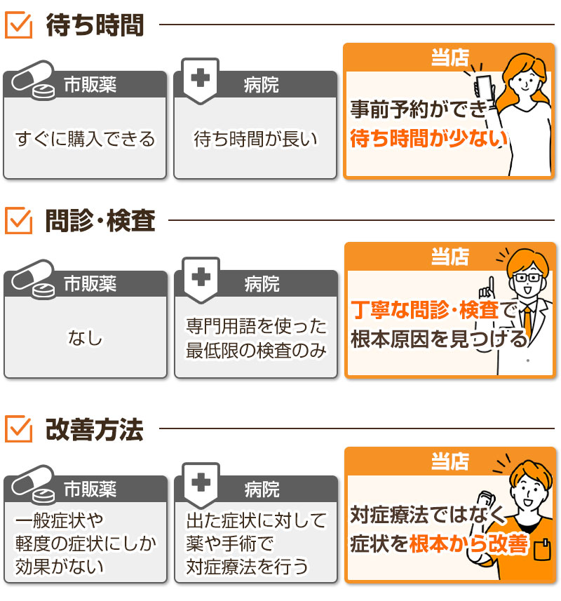 比較表
