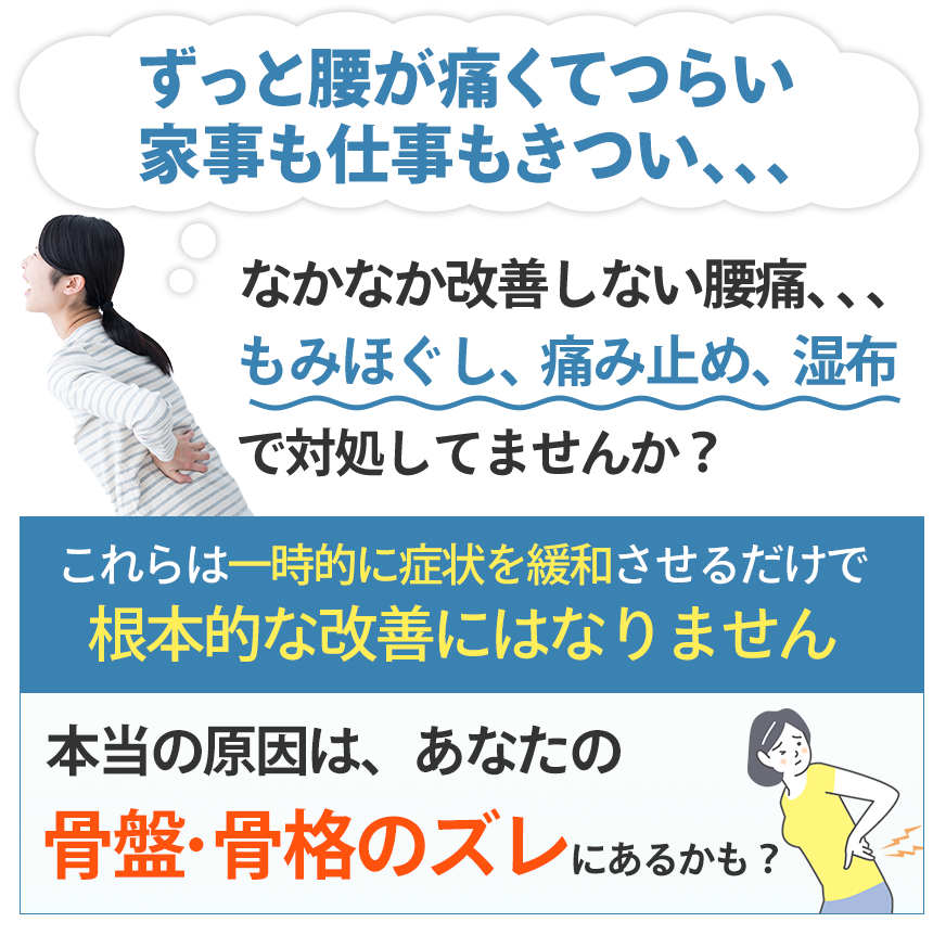 原因